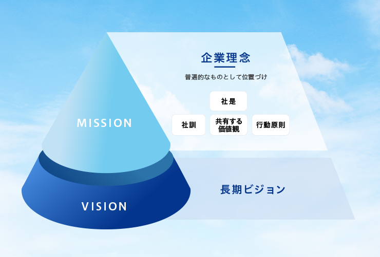 私たちは、健全な憩いの場と温かいサービスを提供することによって潤いのある豊かな社会の実現に貢献したいと願っております。