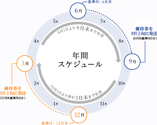 株主優待制度 | 株主・投資家情報 | 藤田観光株式会社