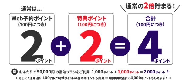 Web予約ポイント2倍キャンペーン_FGMC