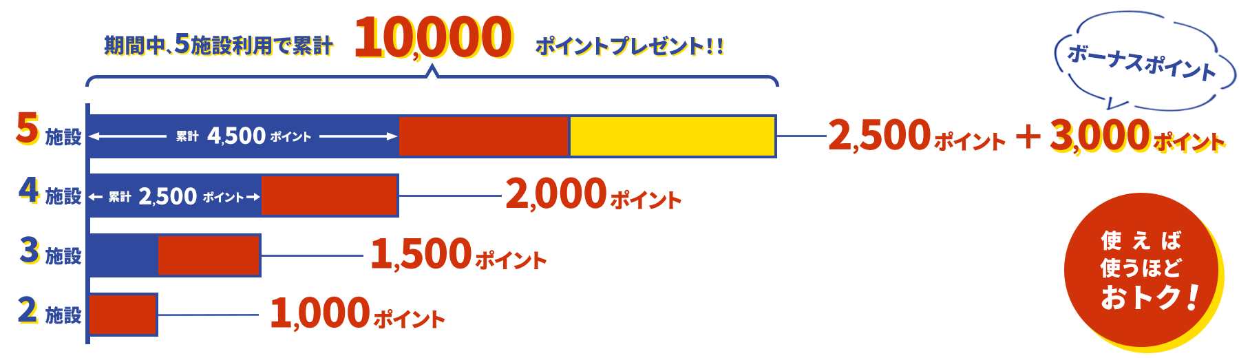 FGMC回遊キャンペーン_2021