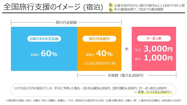 全国旅行支援イメージ