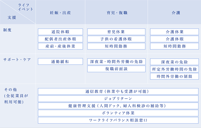 両立支援制度